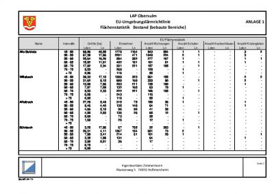 Abschlussbericht, Anlage 1: EU-Flächenstatistik Bestand (bebaute Bereiche)