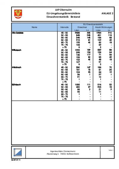 Abschlussbericht, Anlage 2: EU-Einwohnerstatistik Bestand