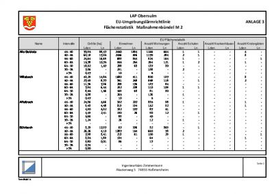 Abschlussbericht, Anlage 3: EU-Flächenstatistik Maßnahmenbündel M 2