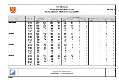 Abschlussbericht, Anlage 3: EU-Flächenstatistik Maßnahmenbündel M 2