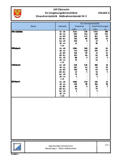 Abschlussbericht, Anlage 4: EU-Einwohnerstatistik Maßnahmenbündel M 2