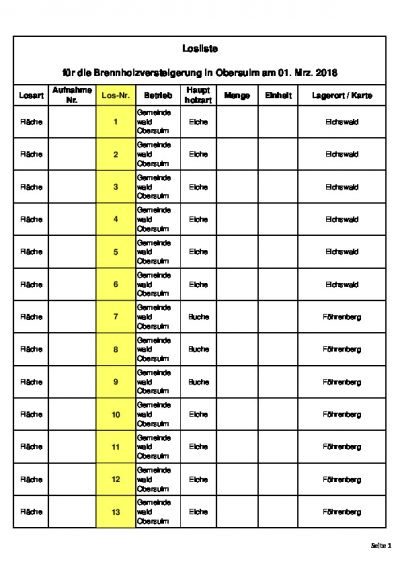 Losliste 1 für die Brennholzversteigerung in Obersulm am 01. Mrz. 2018