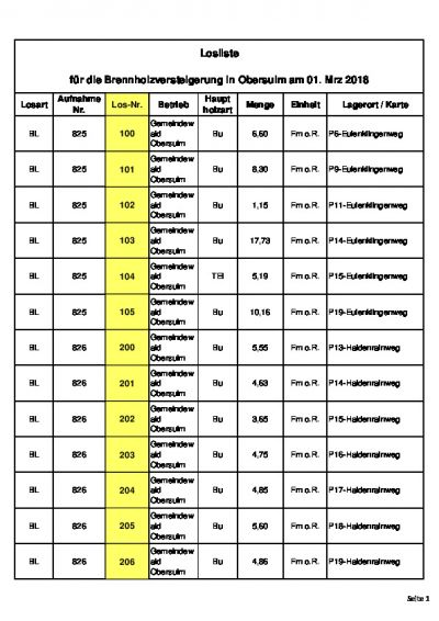 Losliste 2 für die Brennholzversteigerung in Obersulm am 01. Mrz. 2018