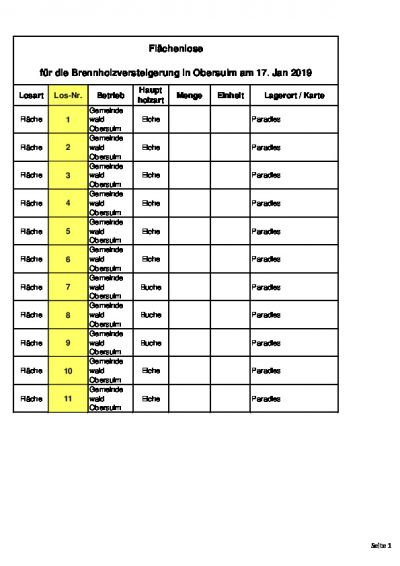 Liste Flächenlose