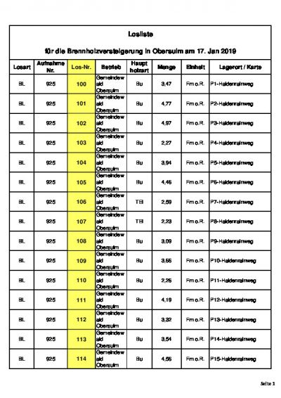 Liste Polter