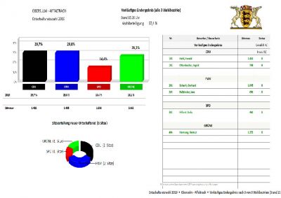 Ortschaft Affaltrach