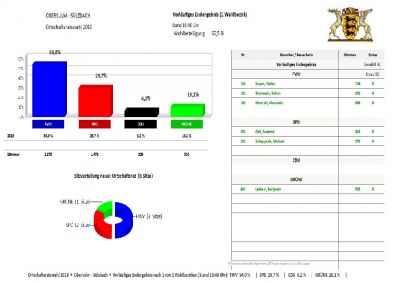 Ortschaft Sülzbach