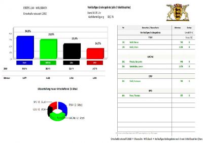 Ortschaft Willsbach