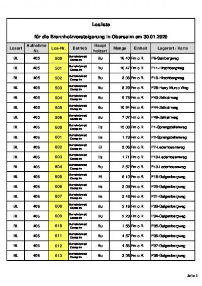 Losliste für die Brennholzversteigerung in Obersulm am 30.01.2020