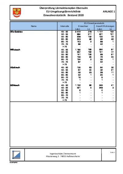 Fortschreibung Lärmaktionsplan