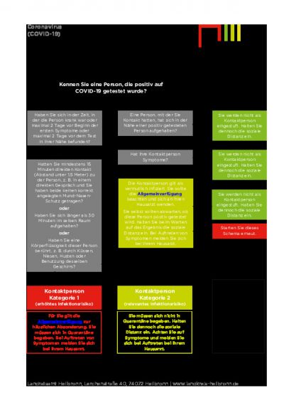 Selbsteinschätzung: Infektionsrisiko und Einstufung als Kontaktperson