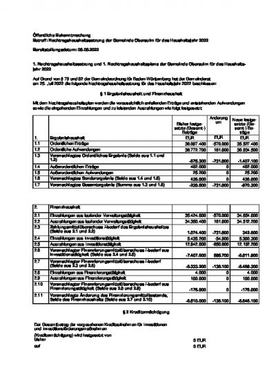 1. Nachtragshaushaltssatzung und 1. Nachtragshaushaltsplans der Gemeinde Obersulm für das Haushaltsjahr 2022