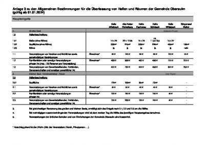 Benutzungsentgelte für die Überlassung von Hallen und Räumen der Gemeinde Obersulm