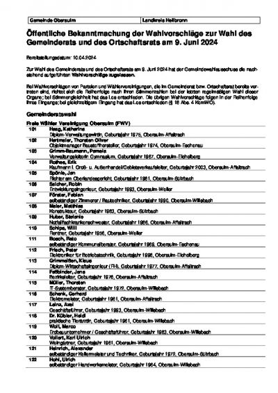 Öffentliche Bekanntmachung der Wahlvorschläge zur Wahl des Gemeinderats und des Ortschaftsrats am 9. Juni 2024