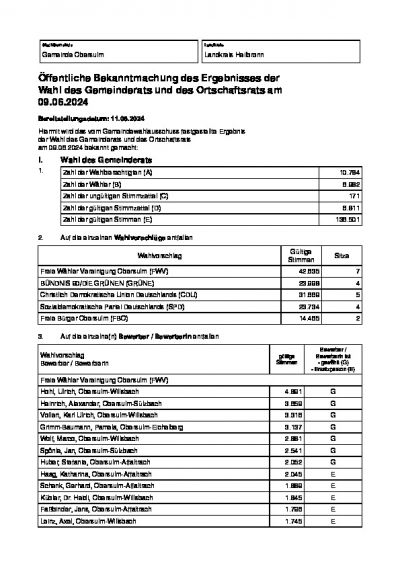 Bekanntmachung Wahlergebnis Gemeinderatswahl und Ortschaftsratswahl Obersulm 2024