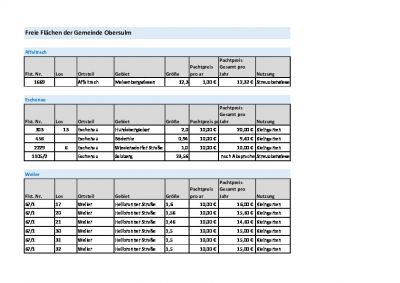 Freie Flächen der Gemeinde Obersulm