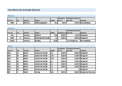 Freie Flächen der Gemeinde Obersulm