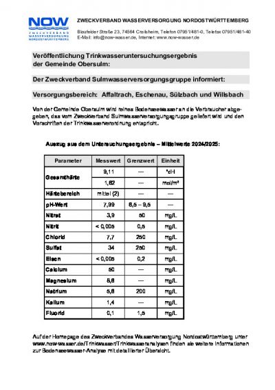 Wasserqualität & Wasserhärte