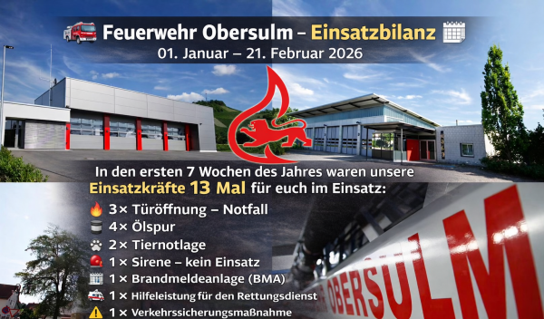  (© Freiwillige Feuerwehr Obersulm)