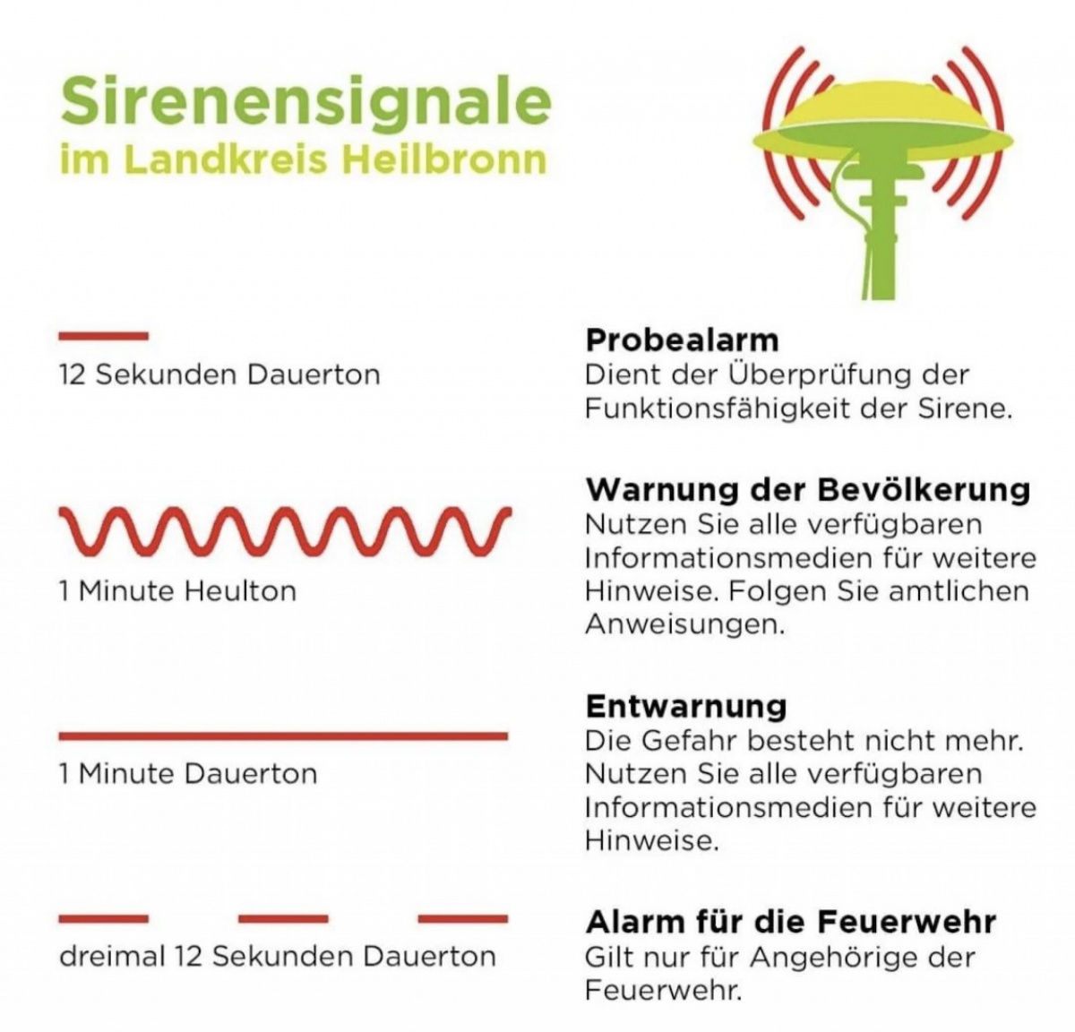 Sirene - Signale und deren Bedeutung - Freiwillige Feuerwehr