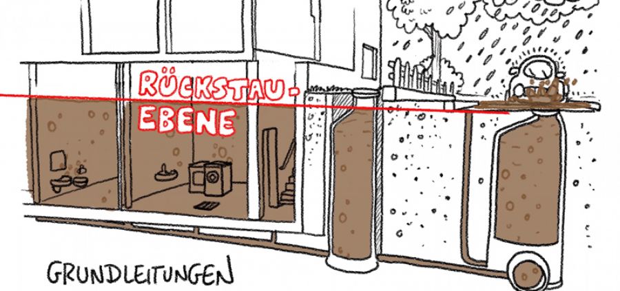 Rückstau Keller