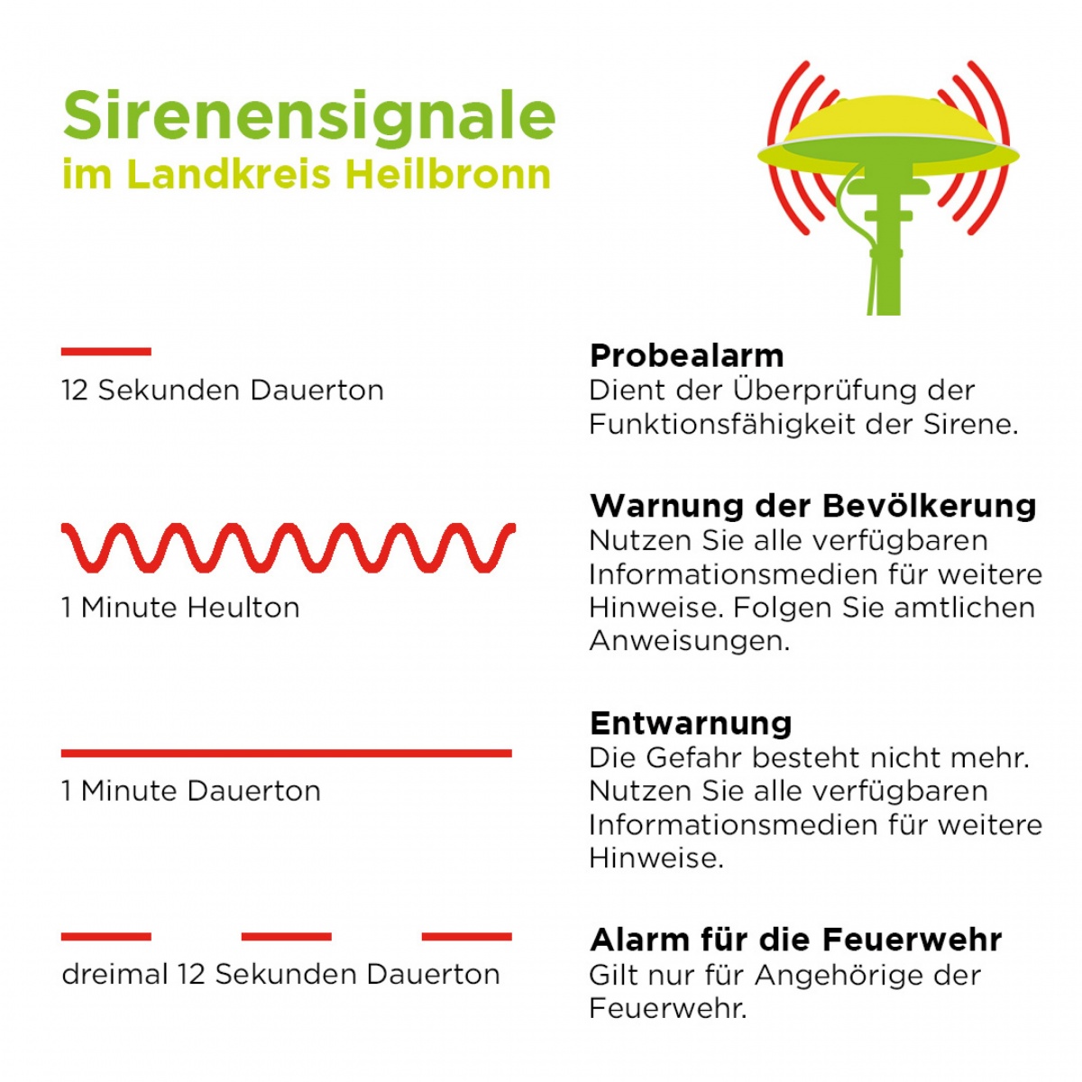 Sirenensignale und ihre Bedeutung